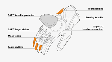 Мотоперчатки кожаные SHIMA SPARK 2.0 черный